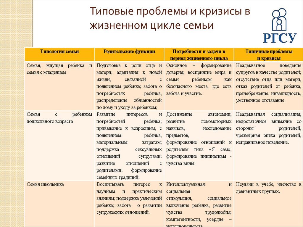 Основные кризисы в отношениях