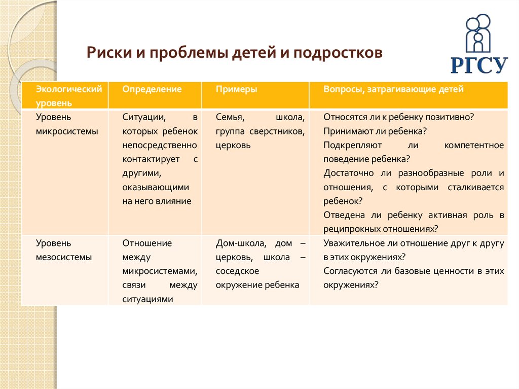 Что относится к уровню жизни. Примеры микросистемы. Потенциальные проблемы в уровне микросистемы. Микросистема примеры экология. Сущность социальных проблем.