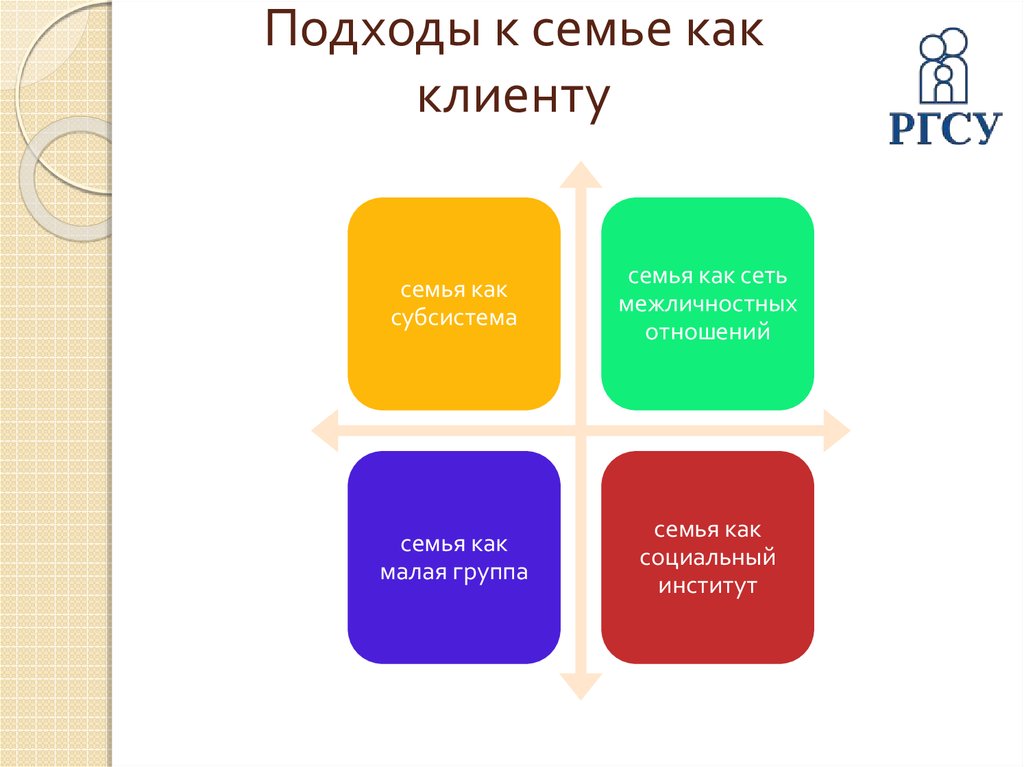 Подход к семье. Семья в походе. Подходы к семье. Социальная сущность семьи. Подход к проблеме семьи.