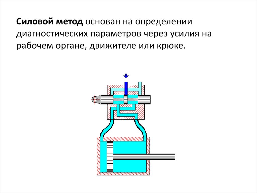 Силовые методы. Принцип действия золотникового гидрораспределителя. Золотниковый клапан с ручным управлением. Принцип действия гидропривода. Принцип действия систем управления с гидравлическим приводом.