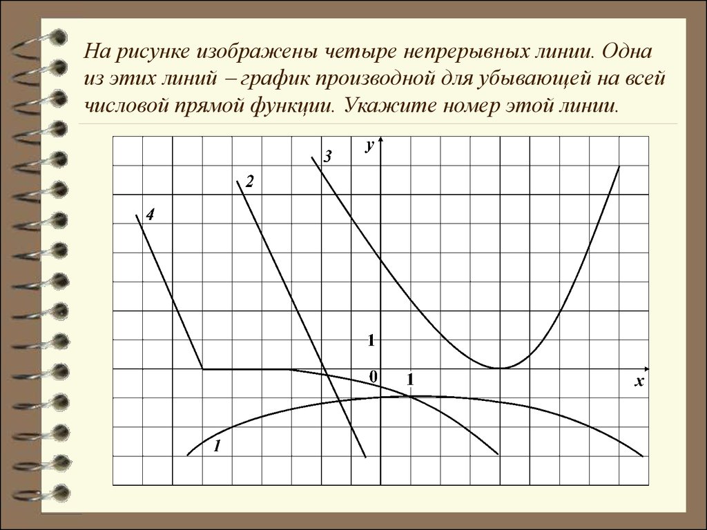 Функция прямой линии. График производной линейной функции. График производной прямой. Графики производных линейных. Функция прямой линии на графике.
