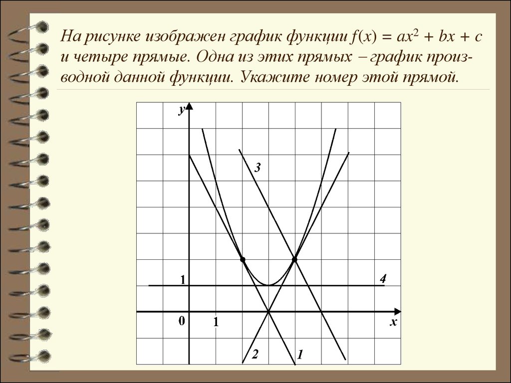 На рисунке изображен график функции f x kx b найдите f