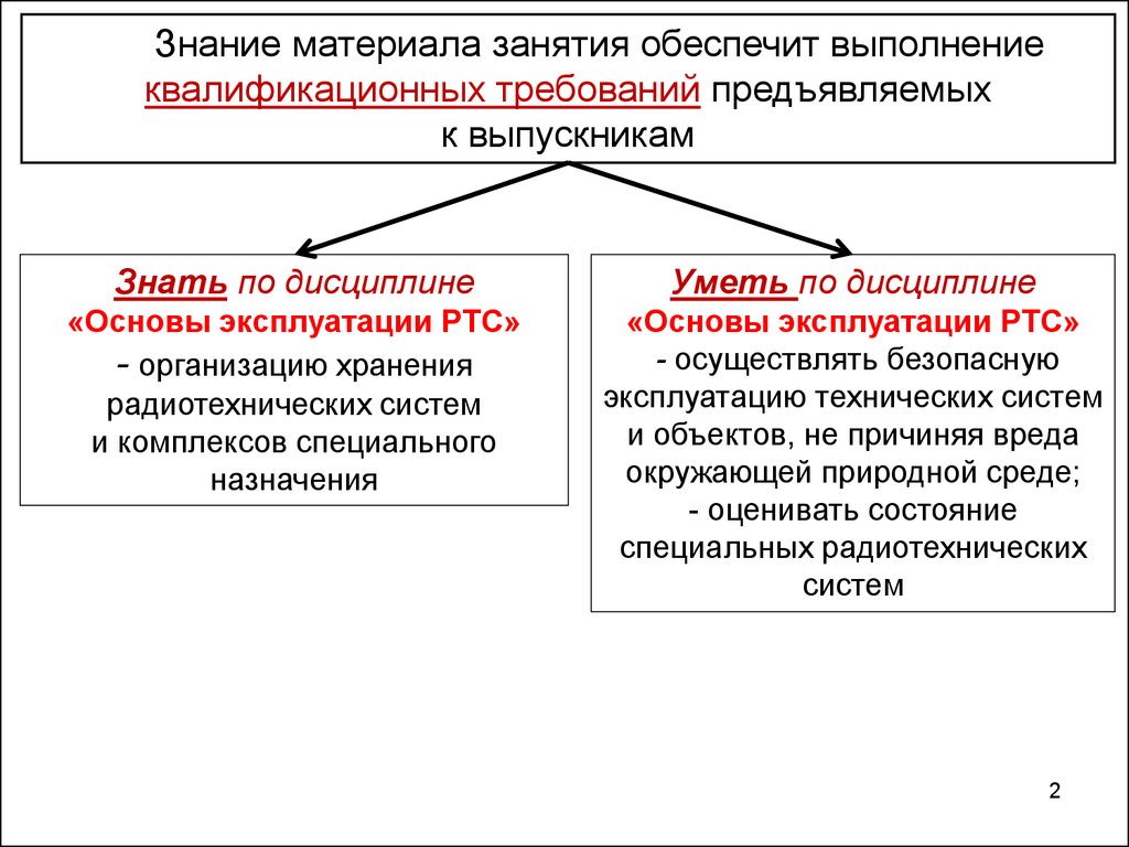 Знание материала. Основы организации производства радиотехнических систем. Зоны специального назначения доклад.