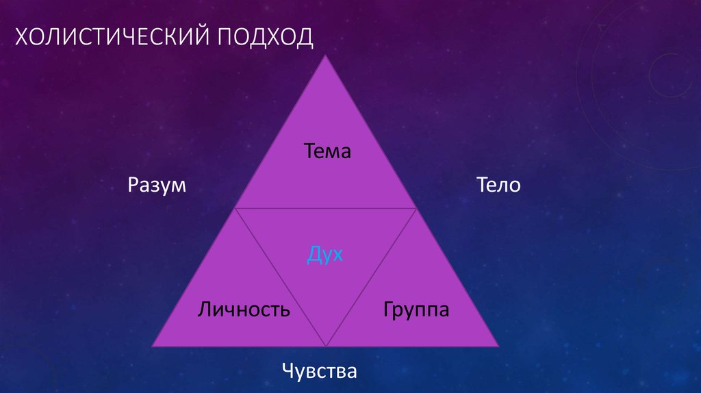 Холистическая медицина это. Холистический подход. Холизм и холистический подход. Холистический подход в психологии. Холистический подход к жизни.