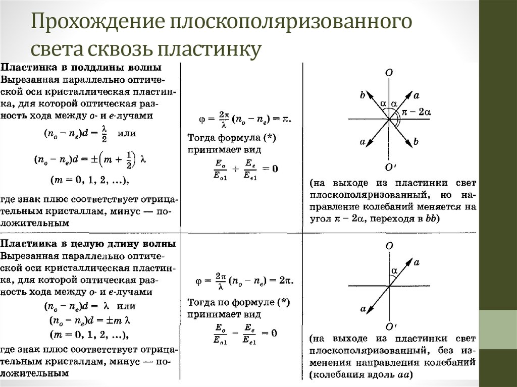 Графический метод сложения амплитуд