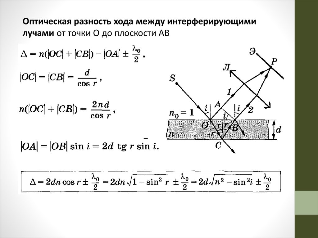 Оптическая разность хода 2 волн