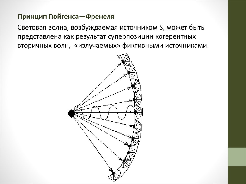 Принцип гюйгенса френеля рисунок