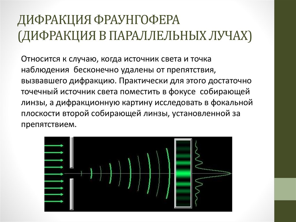 Схема наблюдения дифракции фраунгофера