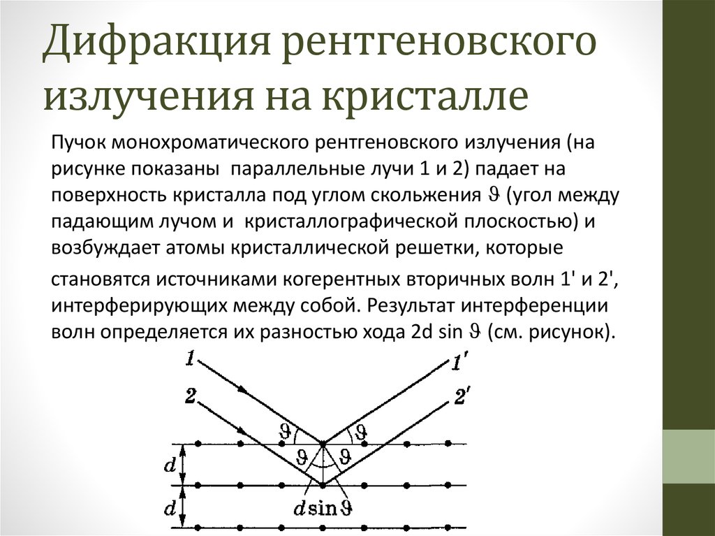 Рентгеновская дифракционная картина