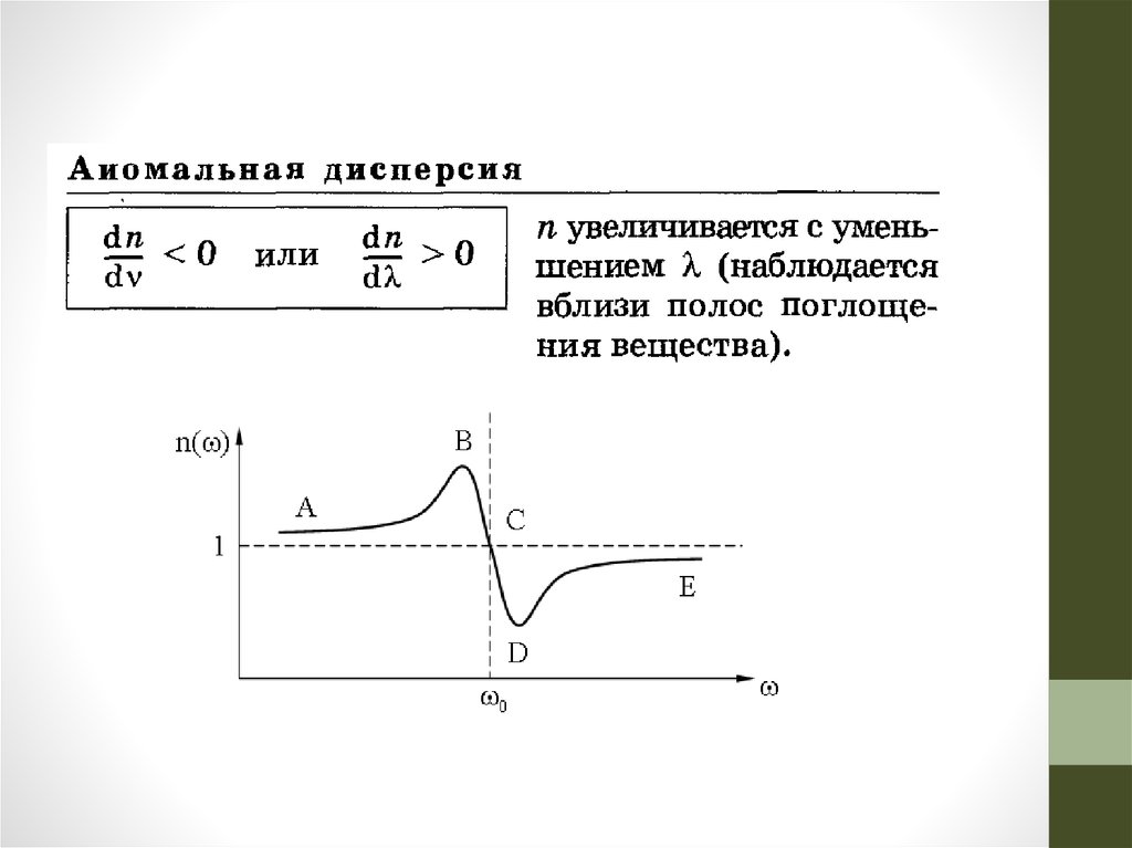 Волновая оптика егэ презентация