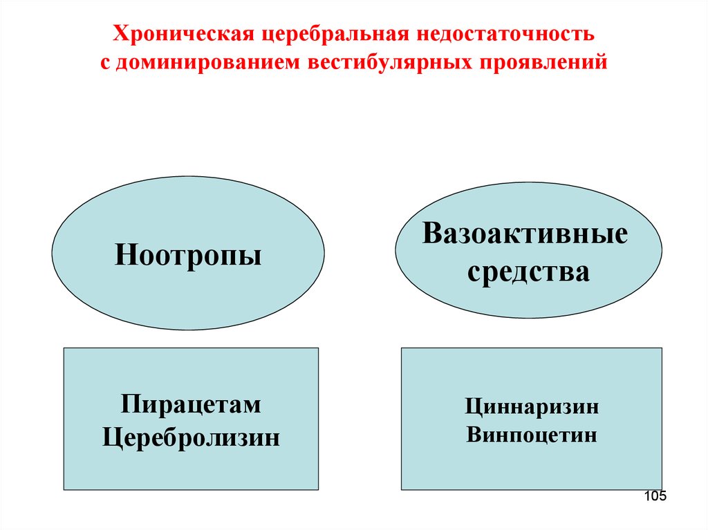 Церебральная недостаточность. Хроническая церебральная недостаточность. Антиконвульсанты. Церебральное доминирование это. Антиконвульсанты картинки.