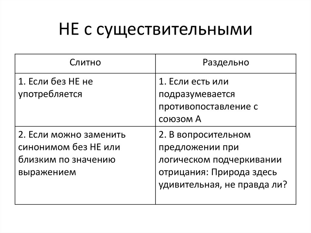 Не с существительными таблица с примерами. Не с существительными правило таблица. Не с существительными тавблицп. Не с существительными.