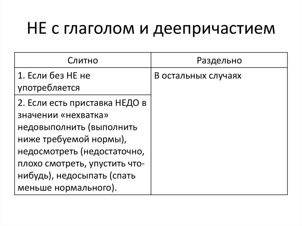 Не с глаголами примеры