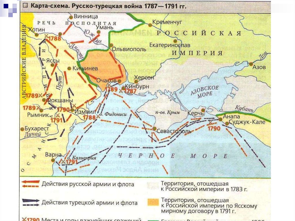 Россия после русско турецкой войны. Русско турецкая при Екатерине 2 1787-1791.
