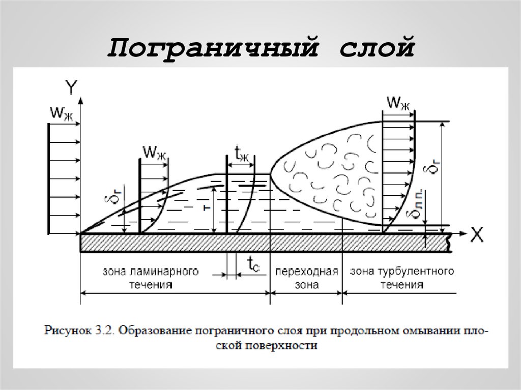 Теплообмен в слое