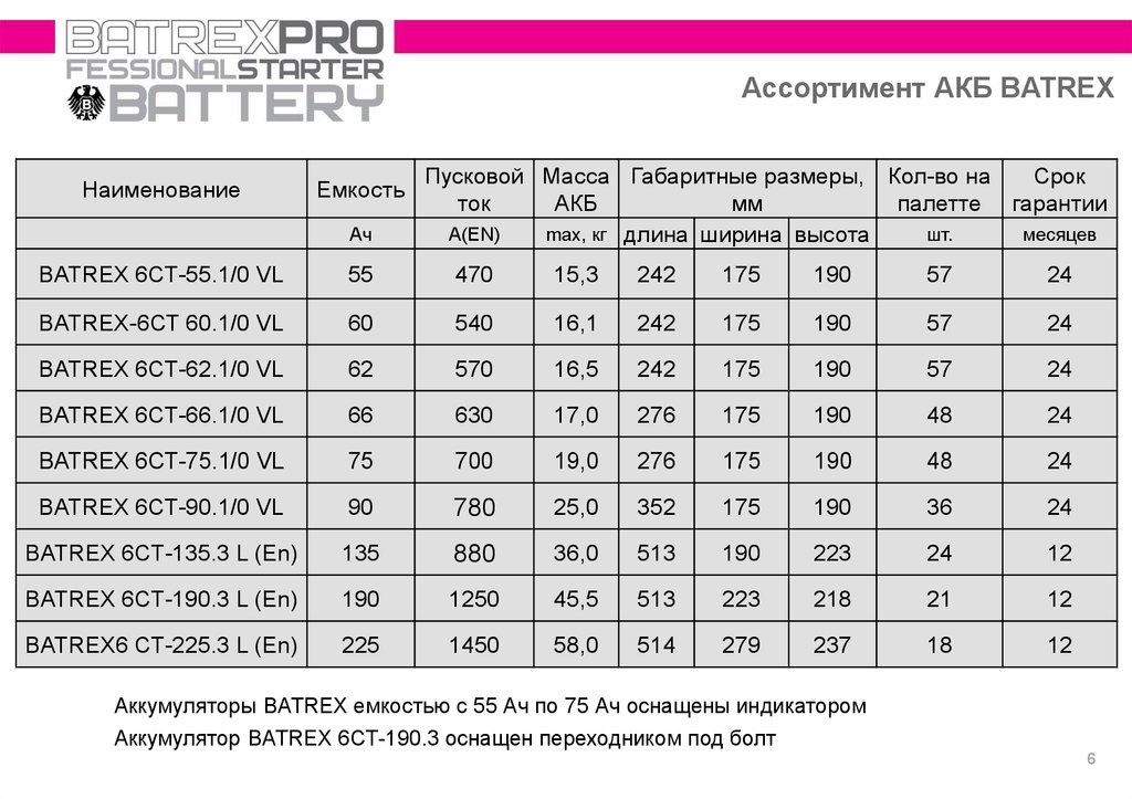 Каким должен быть пусковой ток аккумулятора. Аккумулятор 6ст 190 габариты. Вес аккумуляторной батареи 6ст-190. Батареи аккумуляторные 6ст-190 габарит. Вес аккумулятора 6ст-190 с электролитом.