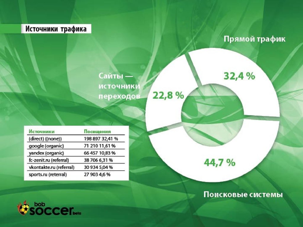 Spotlight 8 fifa world cup презентация