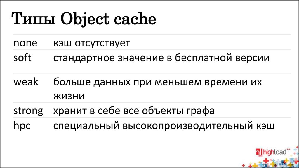 C object type. Appropriate Type of object.