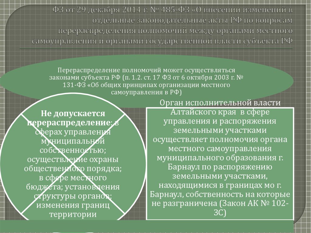 Соответствия между полномочиями и субъектами государственной