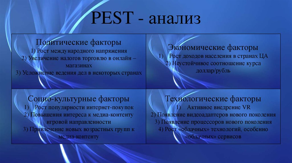 Pest анализ является. Пест анализ. Пест анализ факторы. Экономические факторы Pest анализа. Политические факторы Пест анализа.