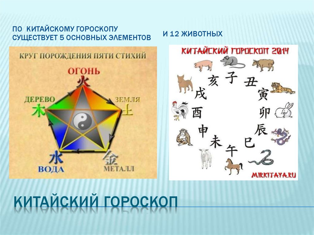 Элемент существует. Стихии китайского гороскопа. Символы по годам и стихия. Элементы китайской астрологии. Китайский гороскоп элементы.