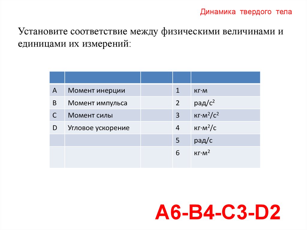 Динамика твердого тела. Момент силы. Момент инерции. Теорема Штейнера.  Основное уравнение динамики вращательного движения - презентация онлайн