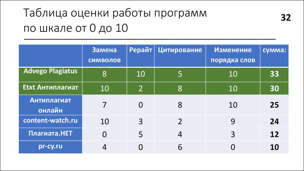 2 8 оценка. Таблица для оценок. Таблица оценивания по баллам. Таблица оценивания работ. Таблица оценки работы.