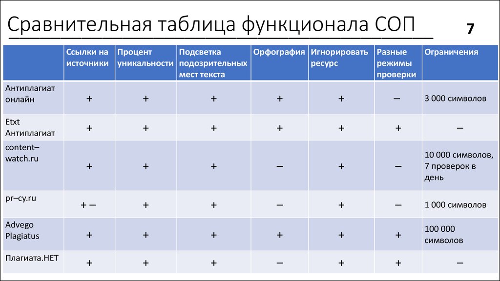 Таблица сравнительного анализа