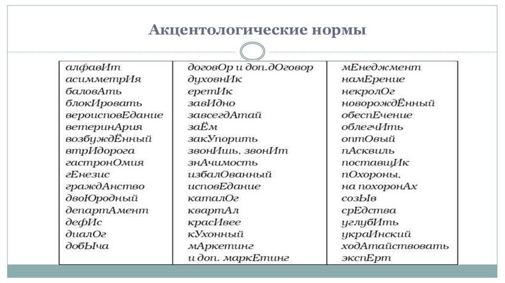 2 Дайте Краткую Характеристику Стилям Литературного Произношения