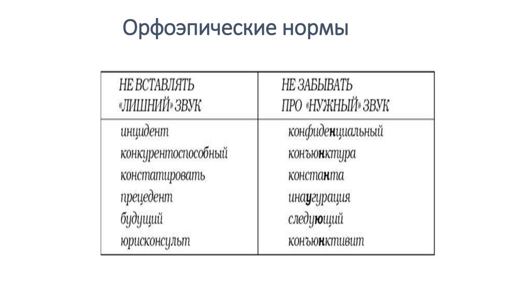 Проект орфоэпические нормы русского языка