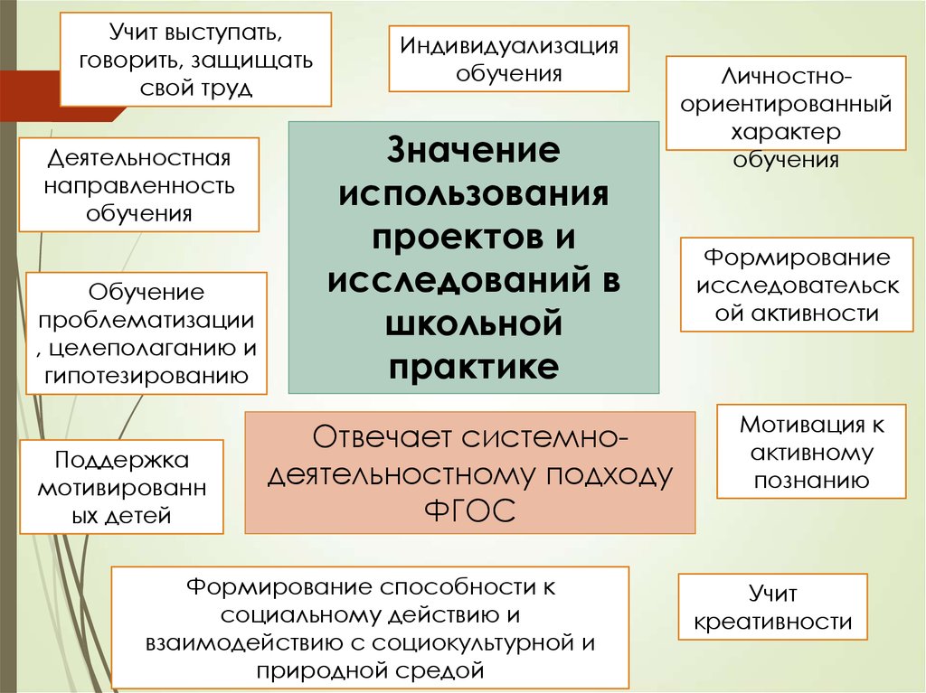 Значение обучения. Характер и направленность образования.