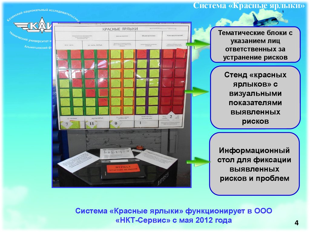 Обеспечение безопасных условий работы учащихся над проектом