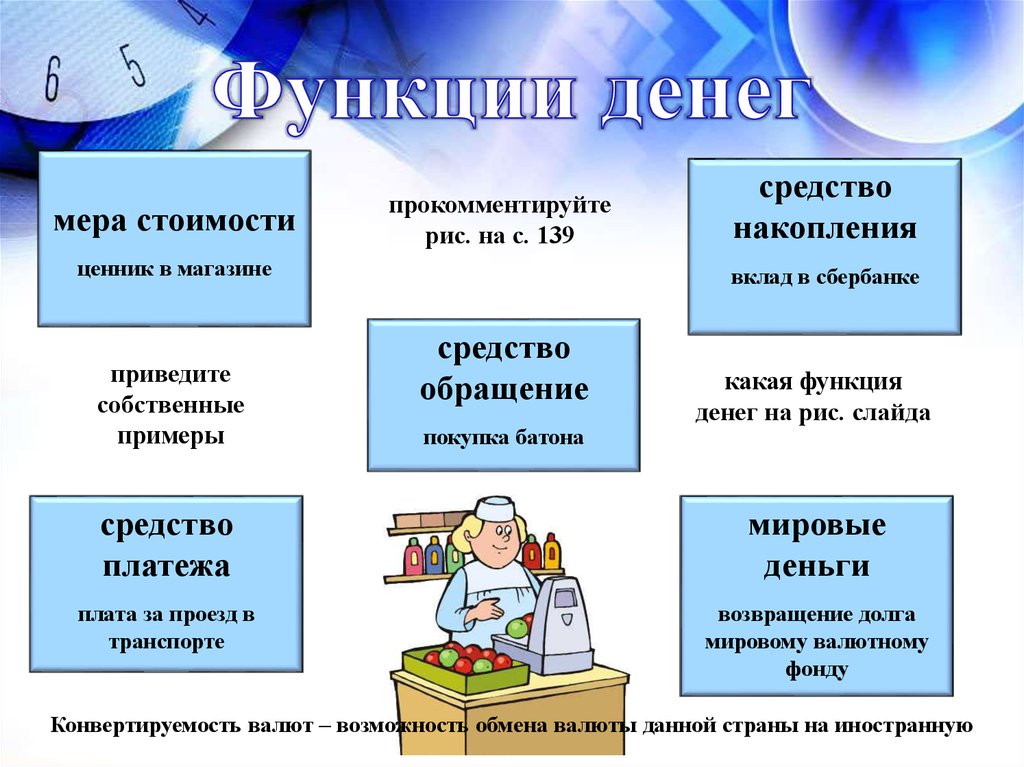 Тест деньги и их функции онлайн