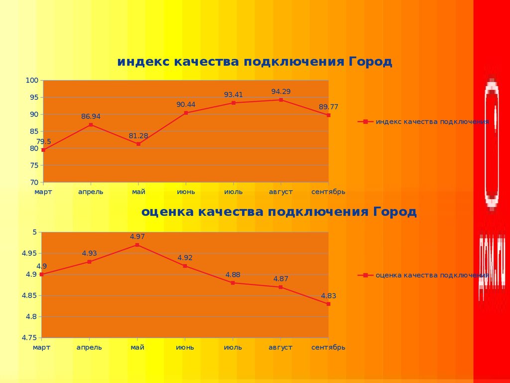 Индекс качества изображения