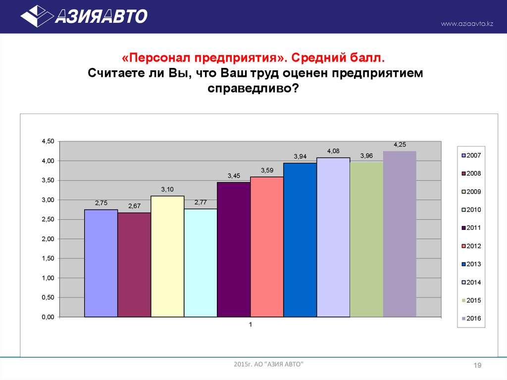 Средний ресурс