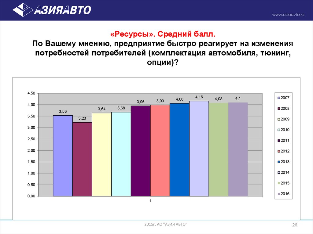 Ресурс работы