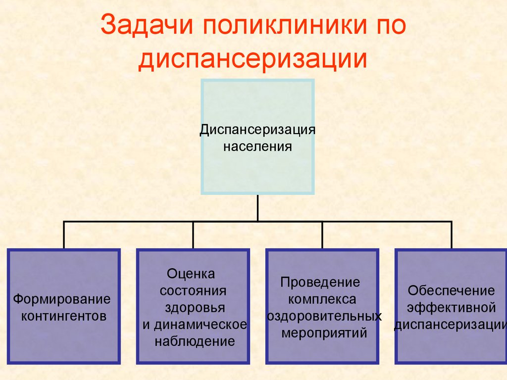 Задачи амбулаторий