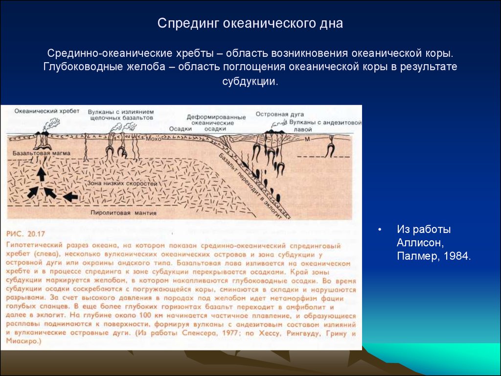 Зона спрединга карта