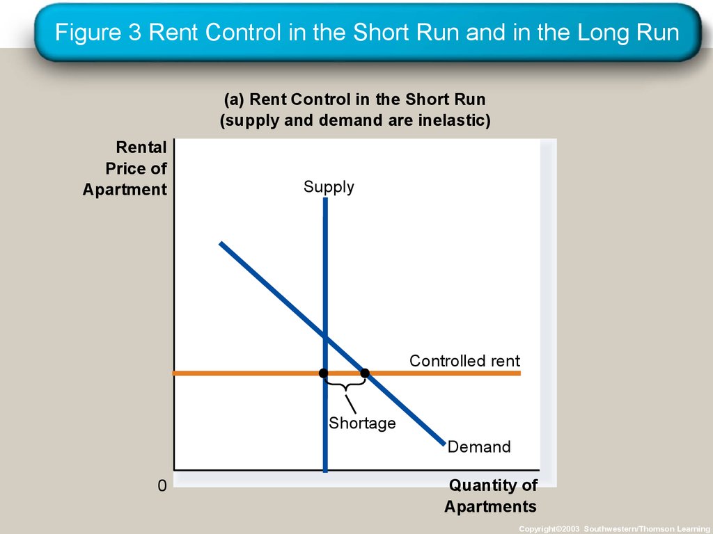 Supply and demand New York одежда. Supply and demand presentation. Supply demand на русском. Rent Control in short and long Run.