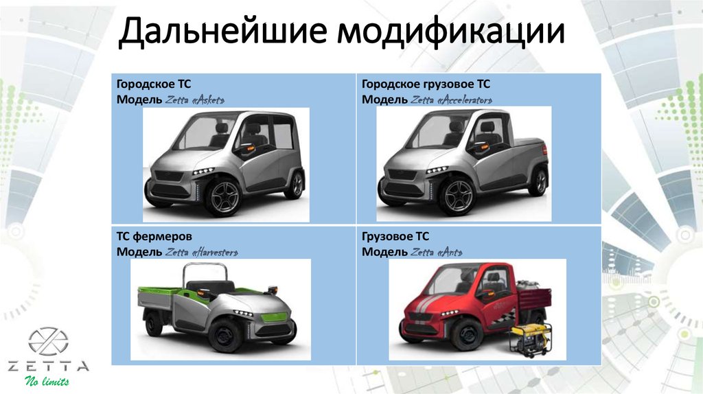 Технические характеристики электромобилей. Электромобиль Зетта. Зетта электромобиль характеристики. Автомобиль Зетта характеристики.