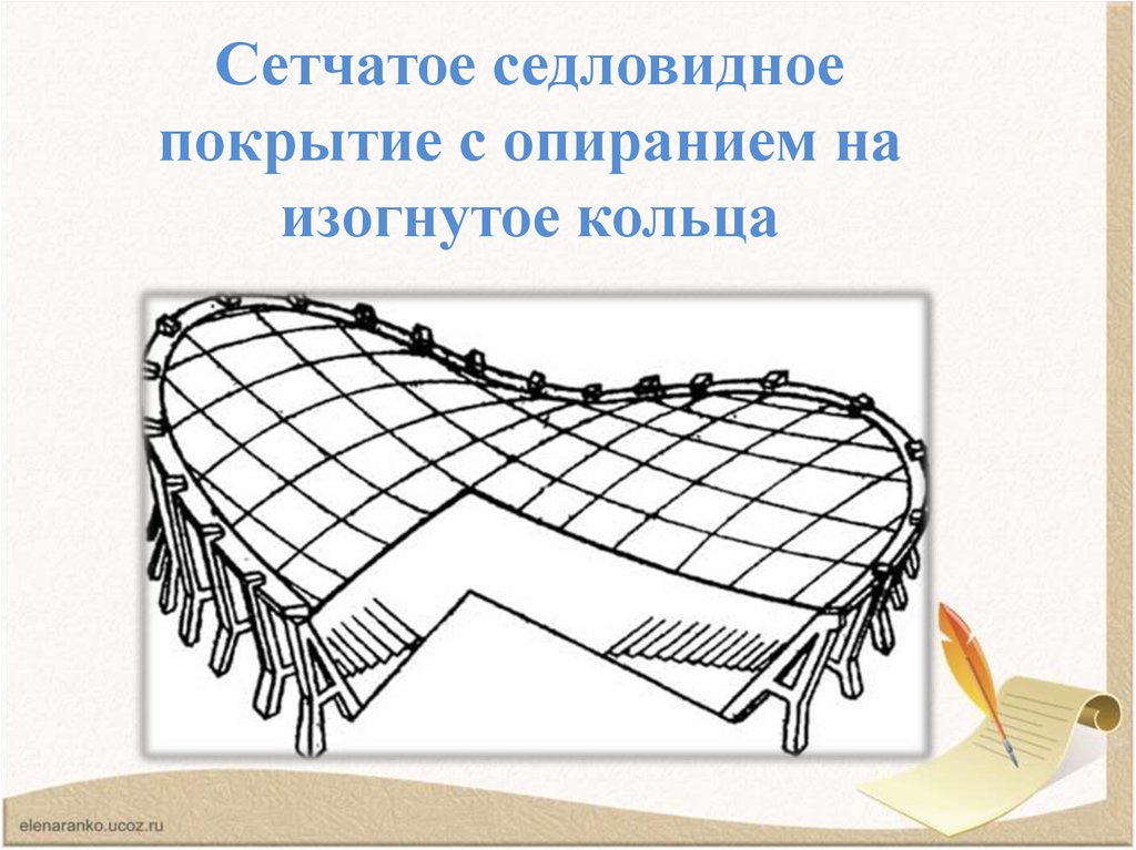 Сетчатое седловидное покрытие с опиранием на изогнутое кольца