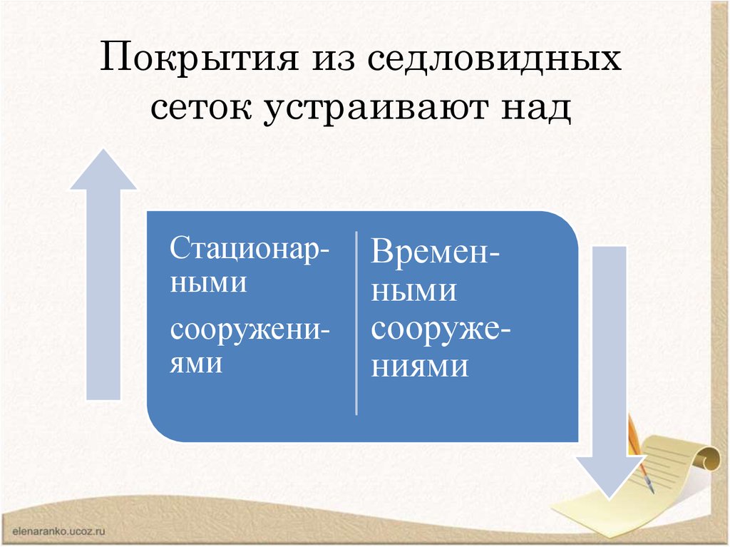Покрытия из седловидных сеток устраивают над