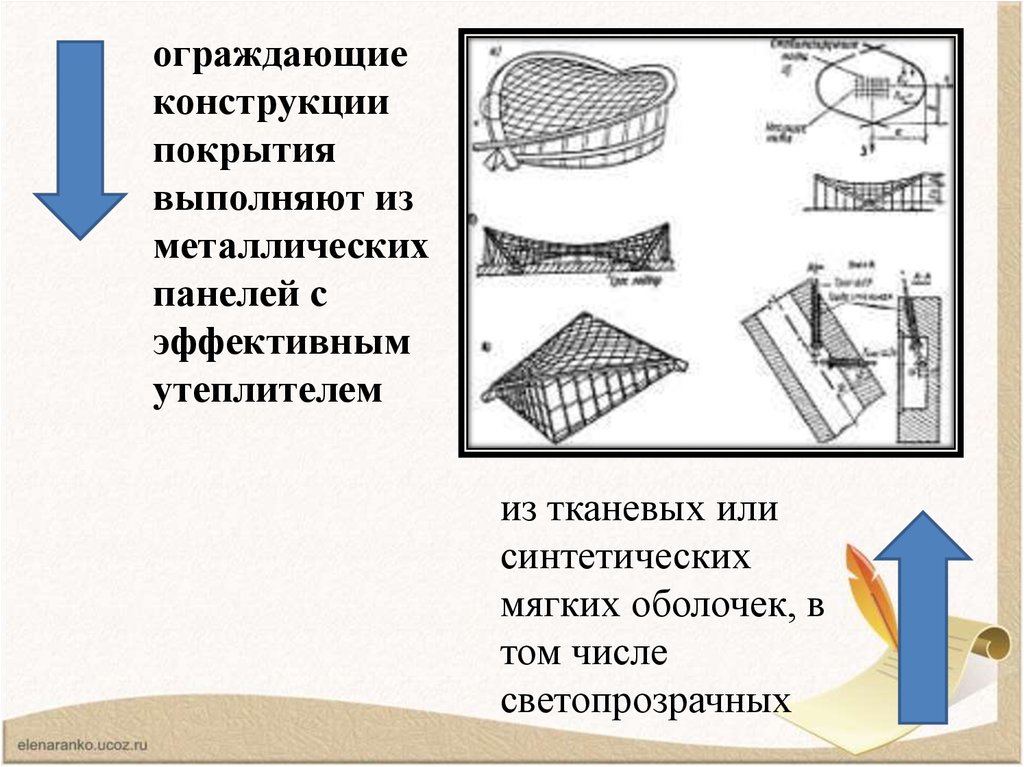 Покрытие выполнено. Конструкция покрытия. Ограждающая часть покрытия. Ограждающие конструкции покрытия это. Элементы ограждающих конструкций.