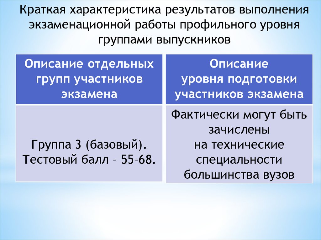 Краткое 19. Характеристика результата. Краткая характеристика результатов своей работы. Краткая характеристика синего уровня.