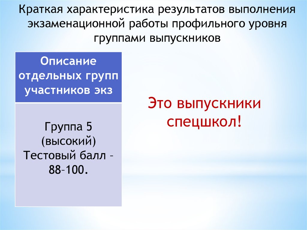 Краткое 24. Слайд краткие итоги. Краткая характеристика результатов своей работы.