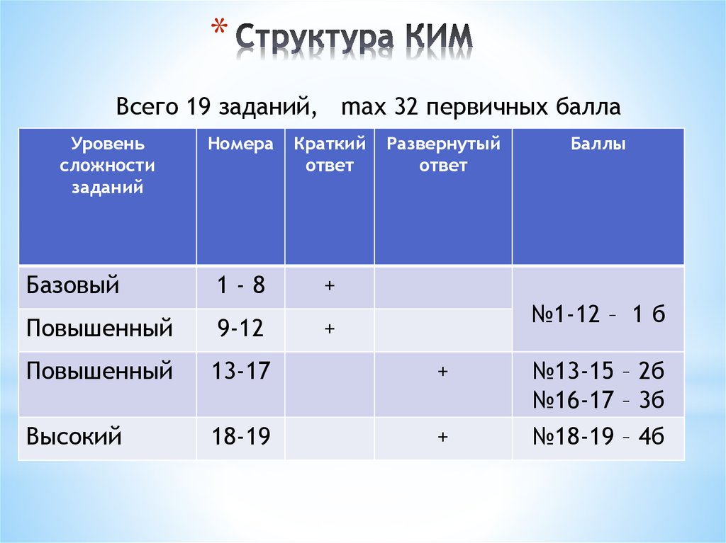 База математики 2021