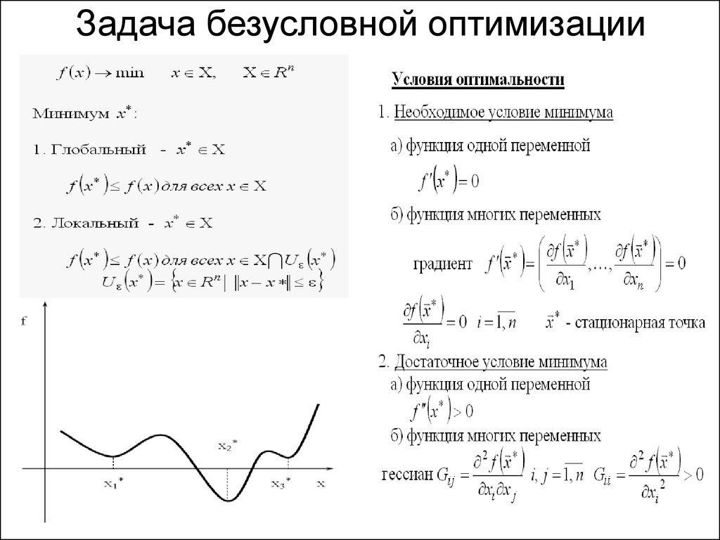 Оптимальный план задачи безусловной оптимизации