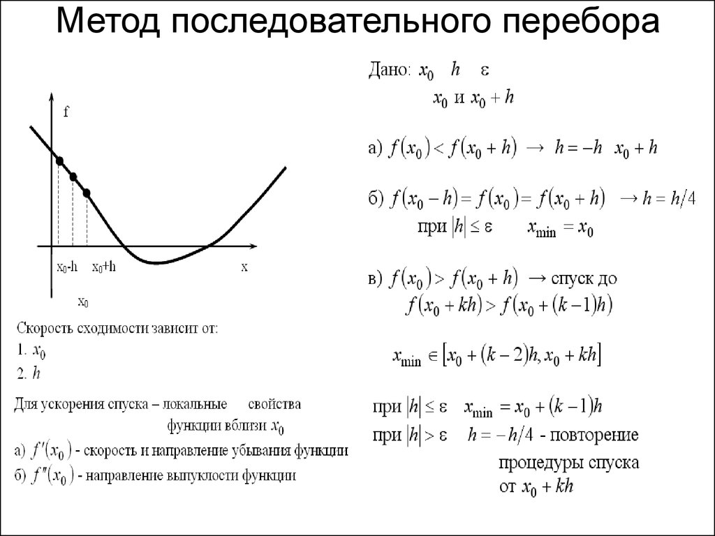 Метод перебора методы оптимизации excel