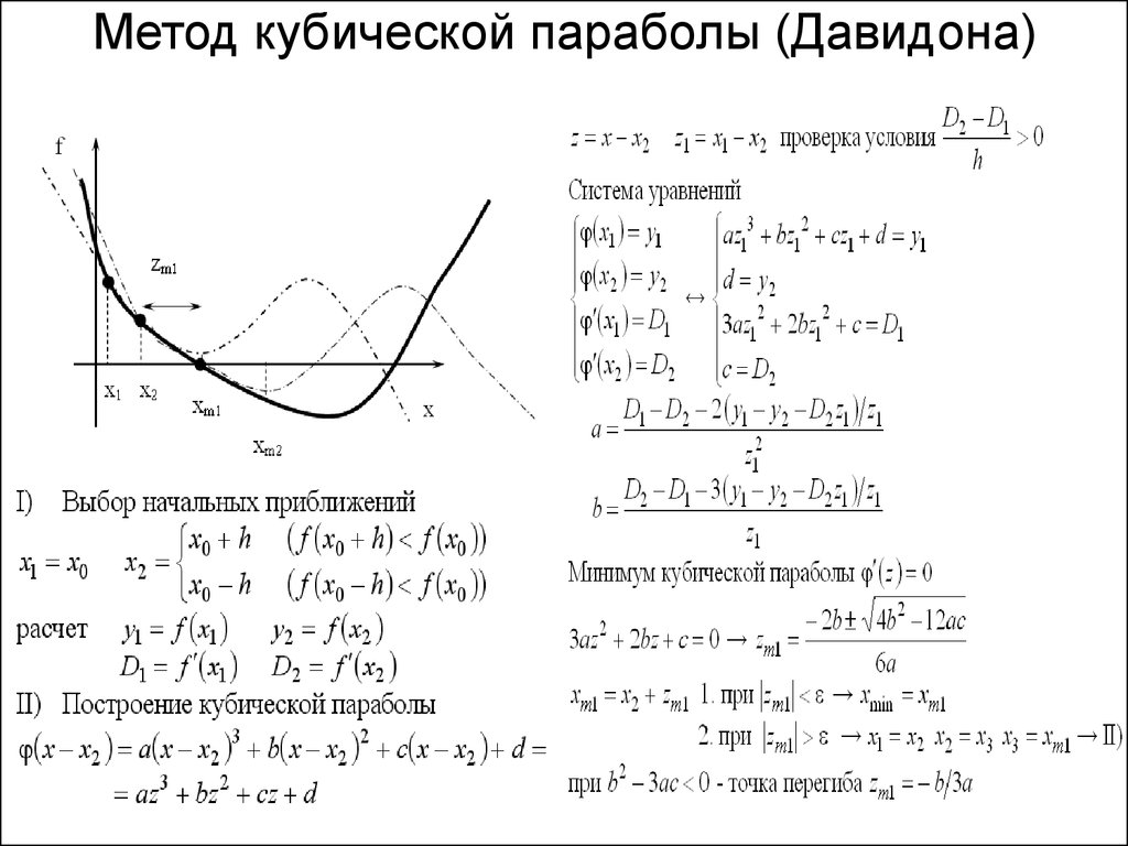 Блок схема метода парабол