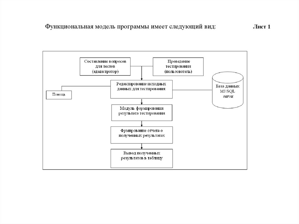 Функциональная схема приложения